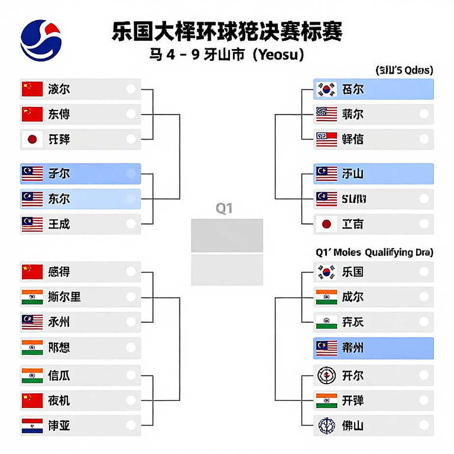 10 điểm rơi tự do của Lakshya Sen: Khi lợi thế sớm tan trước sự điềm tĩnh của Loh Kean Yew 10 điểm rơi tự do của Lakshya Sen: Khi lợi thế sớm tan trước sự điềm tĩnh của Loh Kean Yew